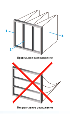 Правильная установка карманных фильтров